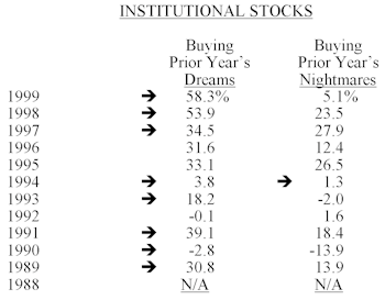 1999 Dreams and Nightmares… A Look At What Might Have Been